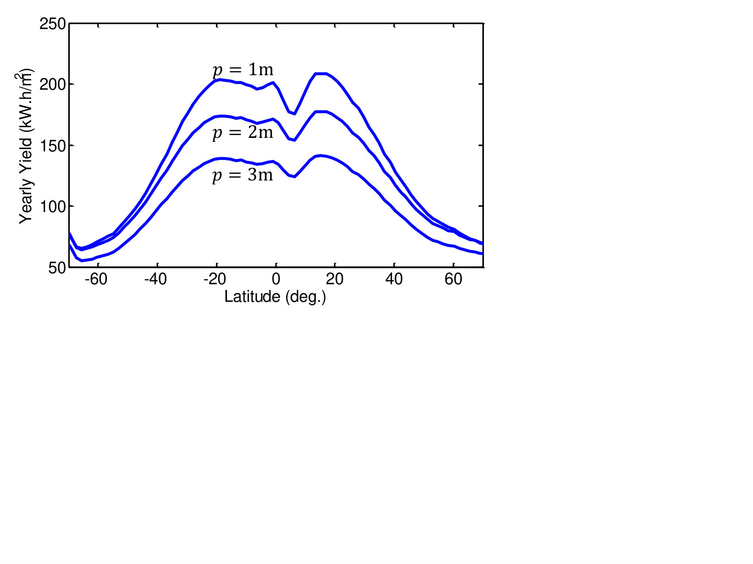 Figure 20
